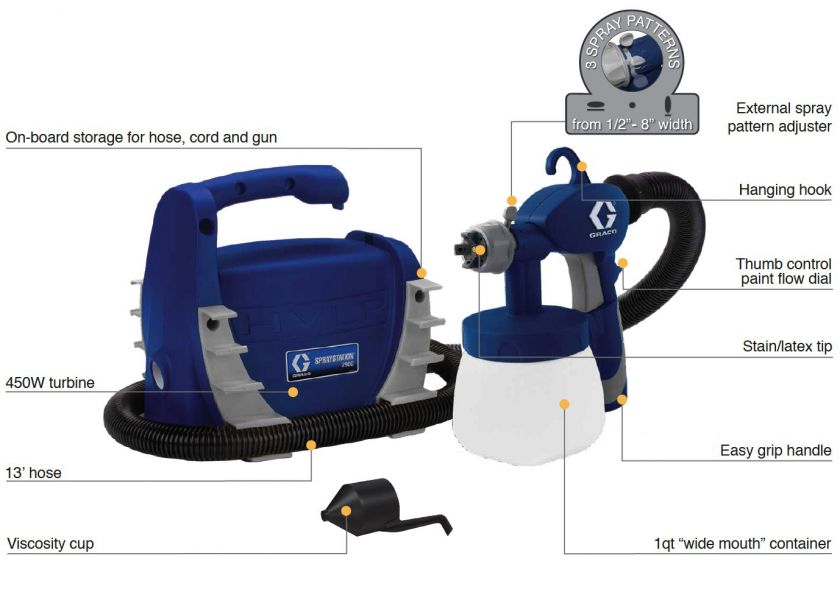   CFM 450W HVLP House Paint Spray Station Machine System Painter  